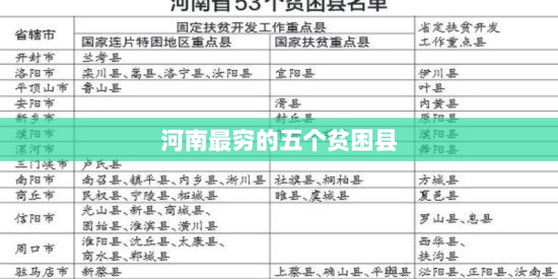 河南最穷的五个贫困县