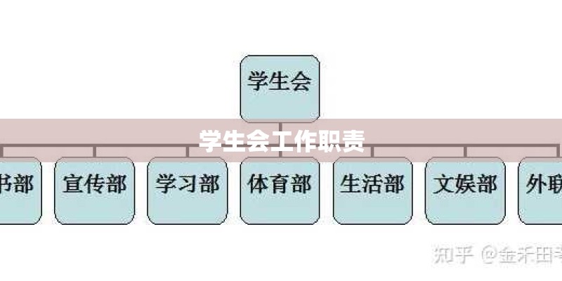 学生会工作职责