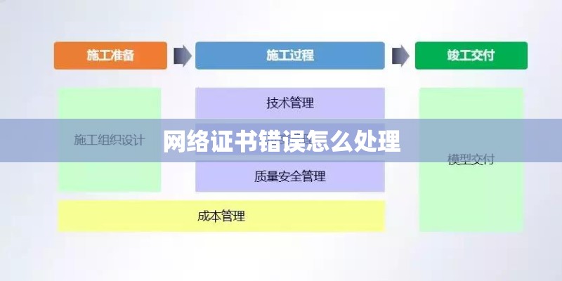 网络证书错误怎么处理 网络证书错误怎么处理