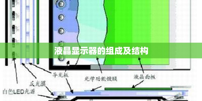 液晶显示器的组成及结构 液晶显示器的组成及结构