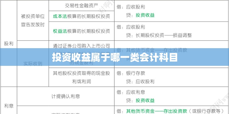 投资收益属于哪一类会计科目