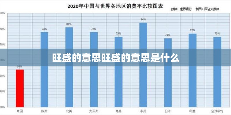 旺盛的意思旺盛的意思是什么