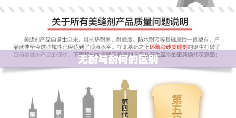 无耐与耐何的区别