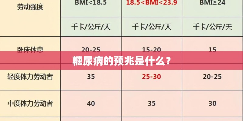 糖尿病的预兆是什么？