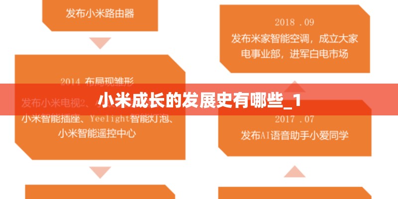 小米成长的发展史有哪些_1 小米成长的发展史有哪些_1