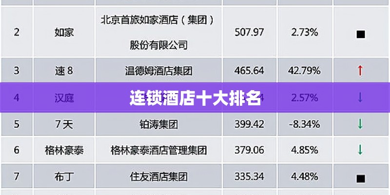 连锁酒店十大排名
