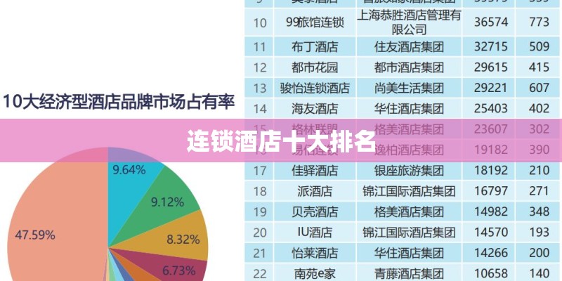 连锁酒店十大排名 连锁酒店十大排名