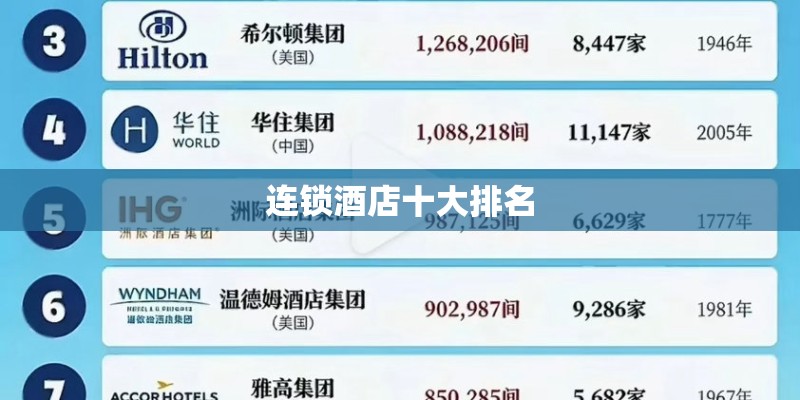 连锁酒店十大排名 连锁酒店十大排名
