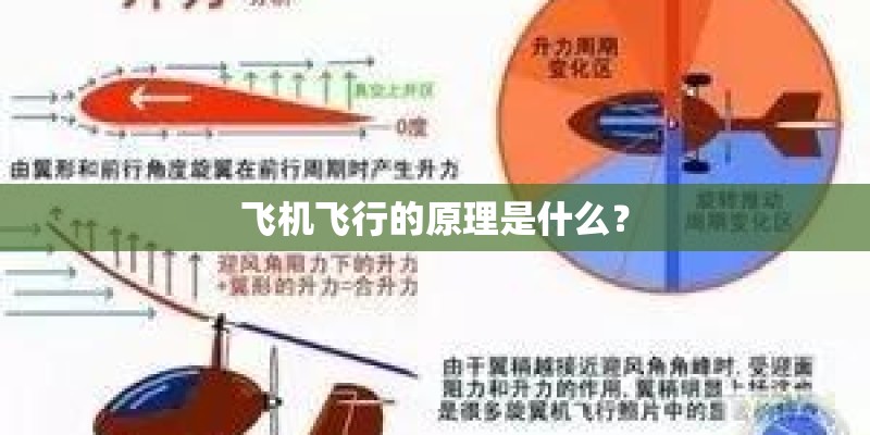 飞机飞行的原理是什么？