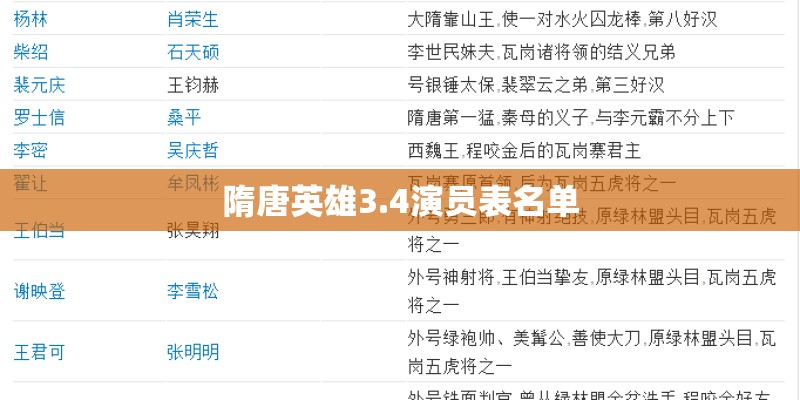 隋唐英雄3.4演员表名单