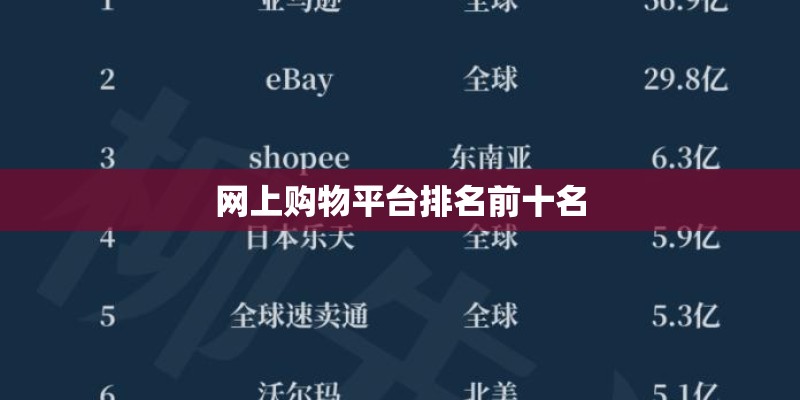 网上购物平台排名前十名 网上购物平台排名前十名