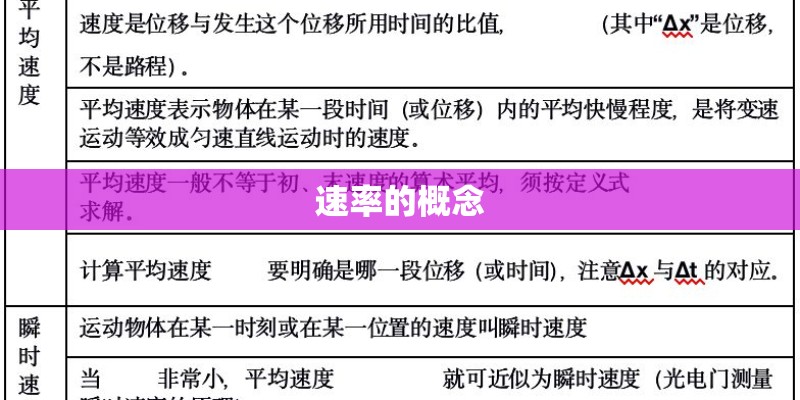 速率的概念