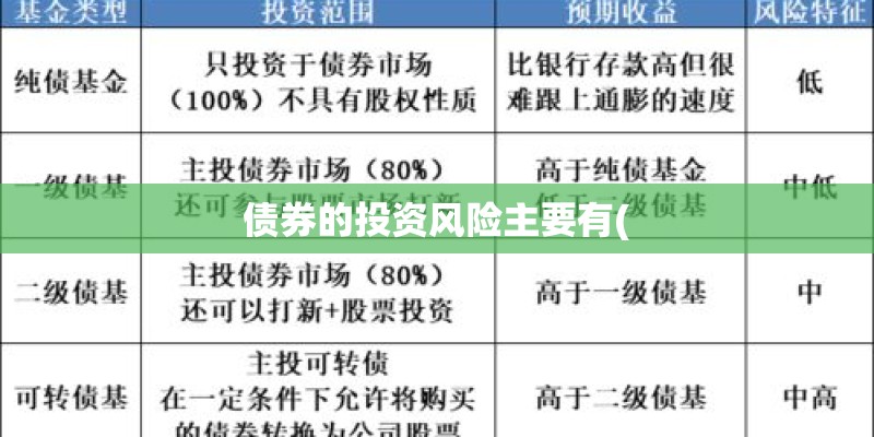 债券的投资风险主要有(