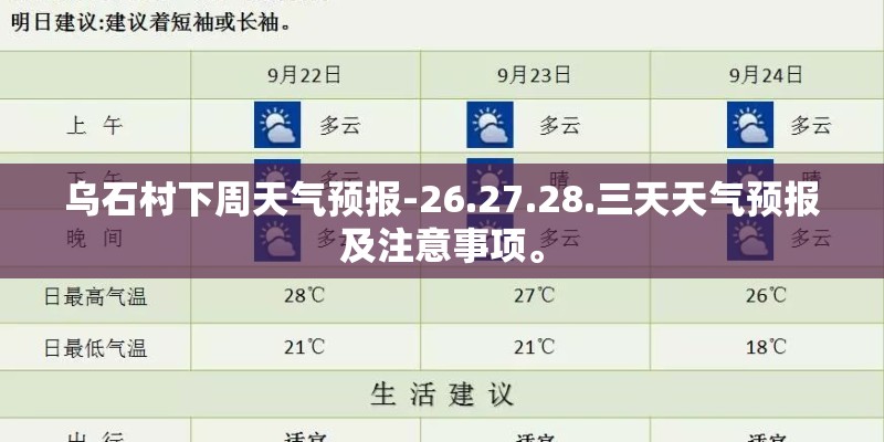 乌石村下周天气预报-26.27.28.三天天气预报及注意事项。