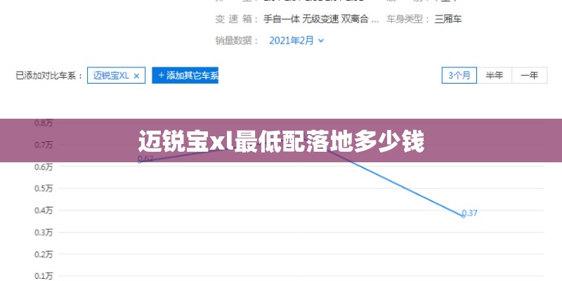 迈锐宝xl最低配落地多少钱