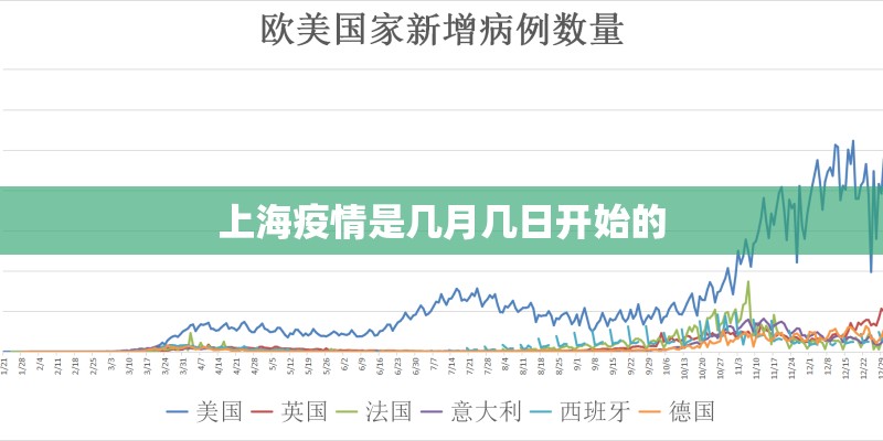 上海疫情是几月几日开始的