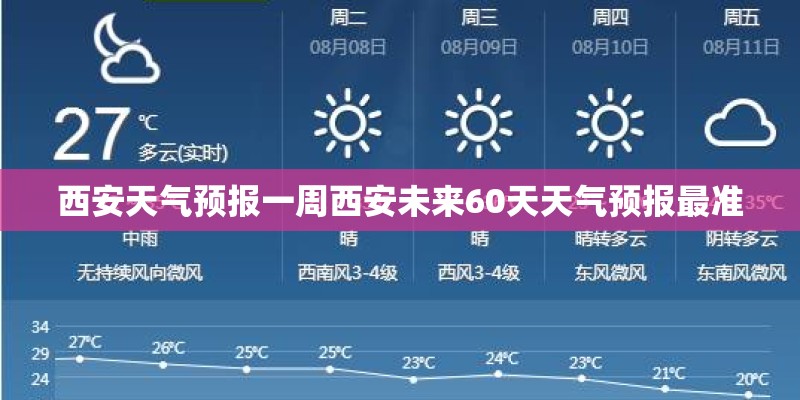 西安天气预报一周西安未来60天天气预报最准