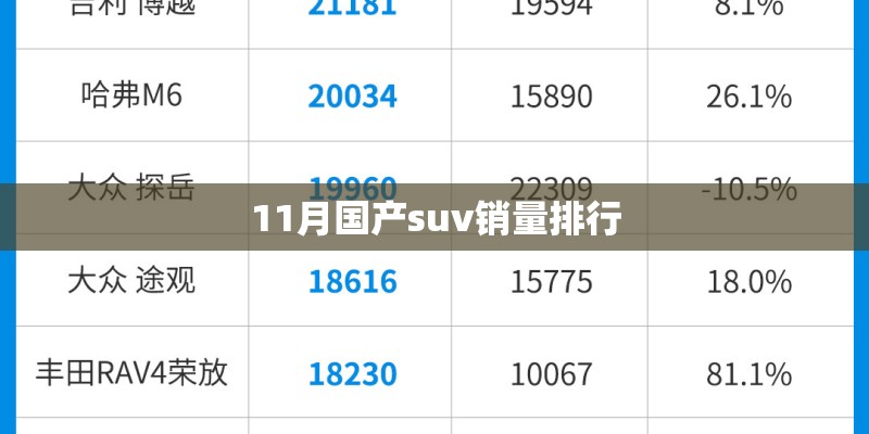 11月国产suv销量排行