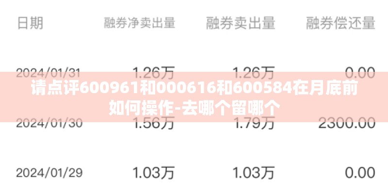 请点评600961和000616和600584在月底前如何操作-去哪个留哪个 请点评600961和000616和600584在月底前如何操作-去哪个留哪个
