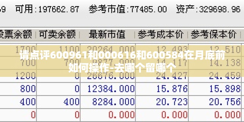 请点评600961和000616和600584在月底前如何操作-去哪个留哪个 请点评600961和000616和600584在月底前如何操作-去哪个留哪个