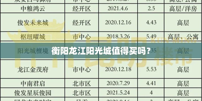 衡阳龙江阳光城值得买吗？