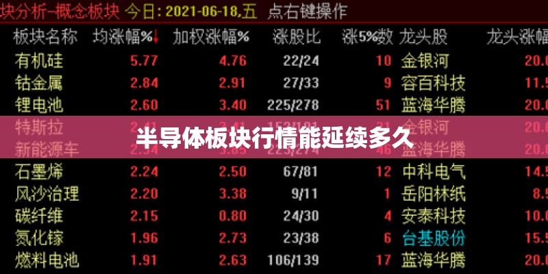 半导体板块行情能延续多久
