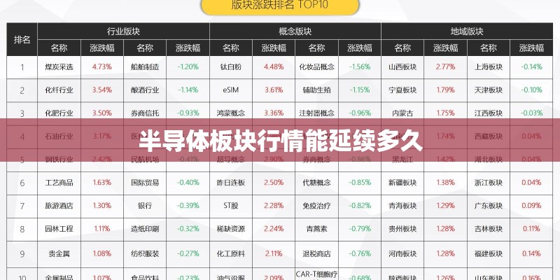 半导体板块行情能延续多久