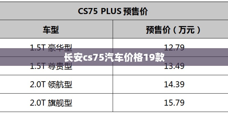 长安cs75汽车价格19款