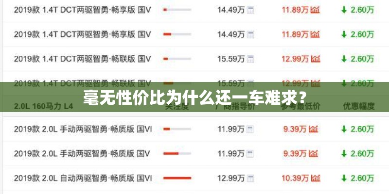 毫无性价比为什么还一车难求? 毫无性价比为什么还一车难求?