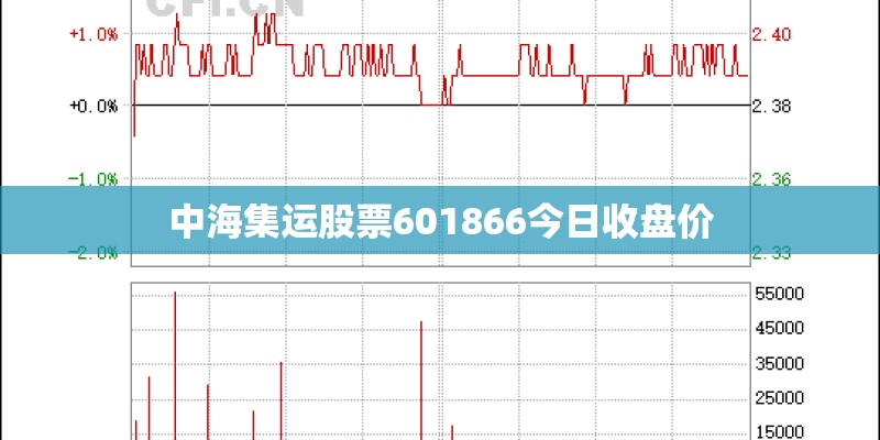 中海集运股票601866今日收盘价