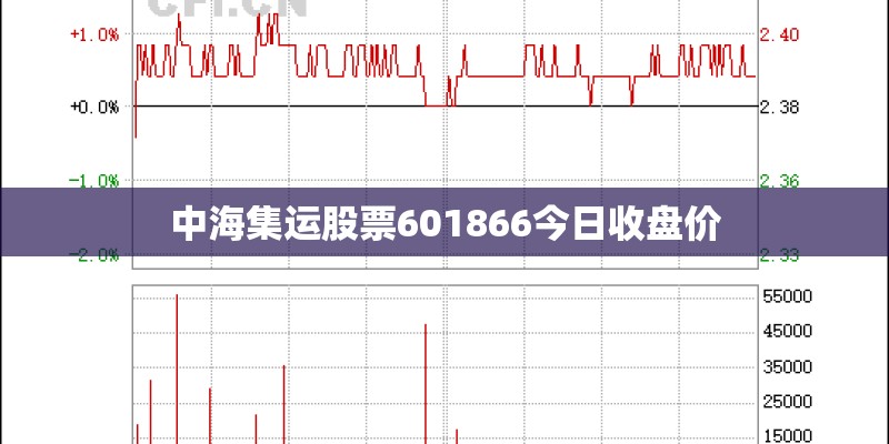 中海集运股票601866今日收盘价
