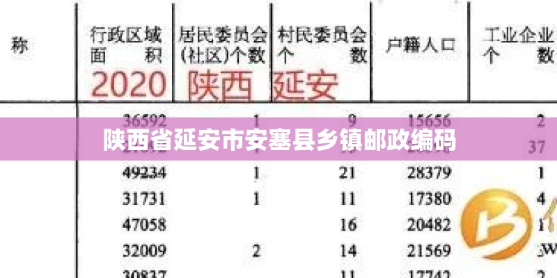陕西省延安市安塞县乡镇邮政编码