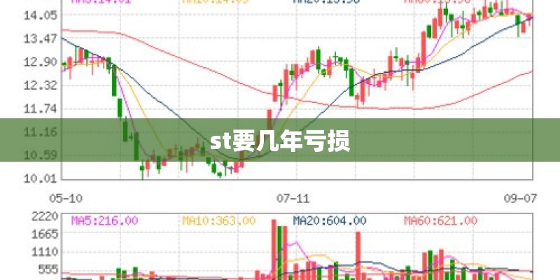 st要几年亏损