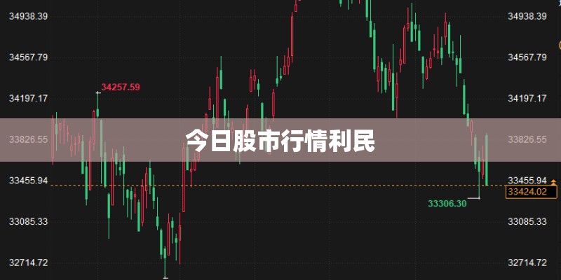 今日股市行情利民
