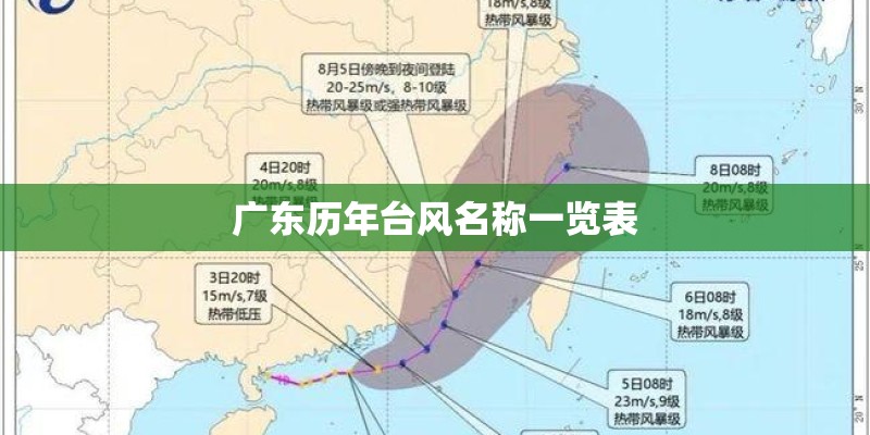 广东历年台风名称一览表