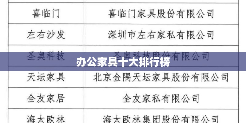 办公家具十大排行榜