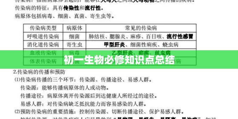 初一生物必修知识点总结