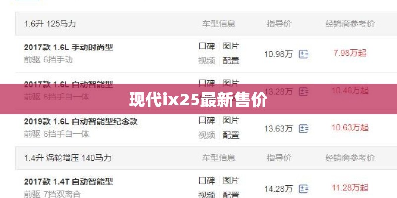 现代ix25最新售价