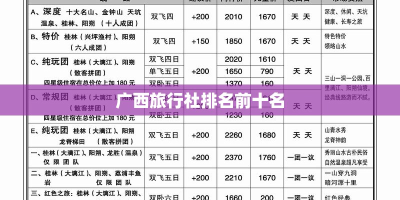 广西旅行社排名前十名