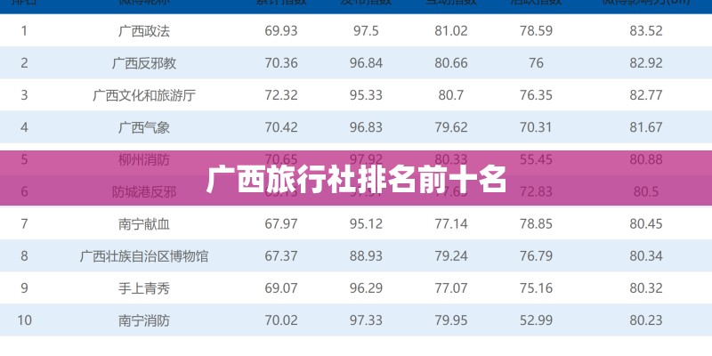 广西旅行社排名前十名