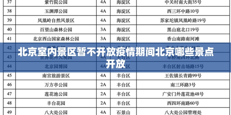 北京室内景区暂不开放疫情期间北京哪些景点开放