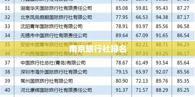 南京旅行社排名