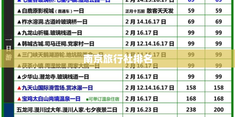 南京旅行社排名