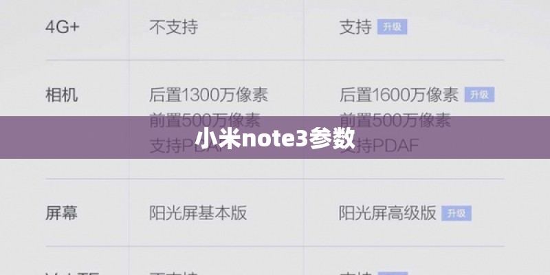 小米note3参数